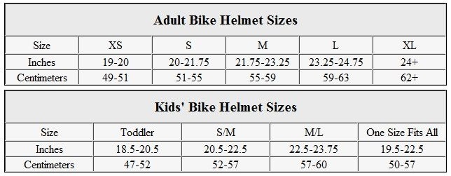 Considerations You Need to Make Before Purchasing Best Mountain Bike Helmet - Helmet Size
